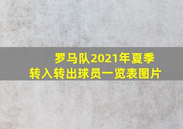 罗马队2021年夏季转入转出球员一览表图片