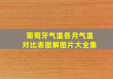 葡萄牙气温各月气温对比表图解图片大全集