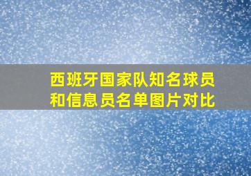 西班牙国家队知名球员和信息员名单图片对比