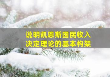 说明凯恩斯国民收入决定理论的基本构架