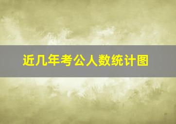 近几年考公人数统计图