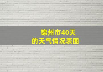 锦州市40天的天气情况表图