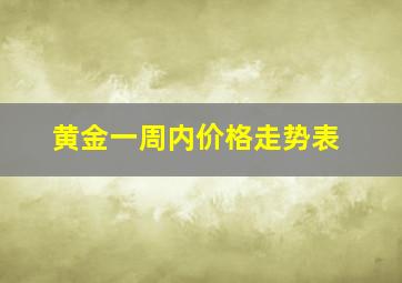 黄金一周内价格走势表